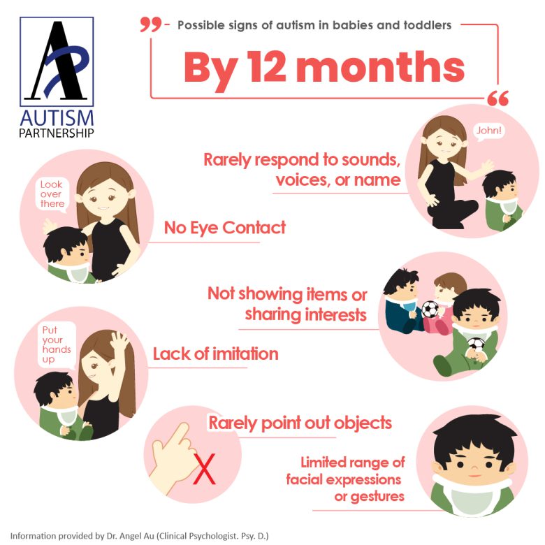 Autism In Babies: Signs And How To Manage It | My Baby Smiles